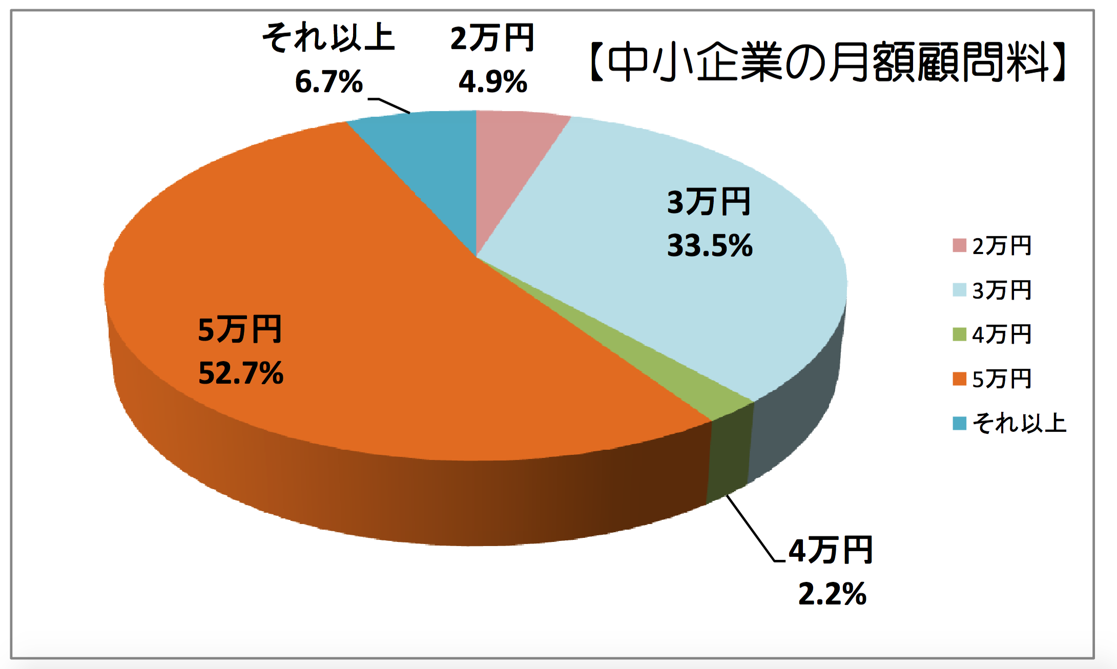 弁護士顧問料の相場 弁護士顧問料1万円 顧問弁護士紹介無料 顧問料1万円 L A P 中小企業顧問弁護士の会