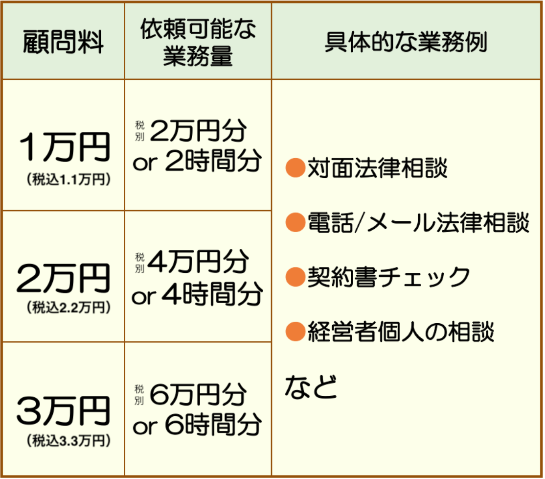 顧問弁護士顧問料の料金表
